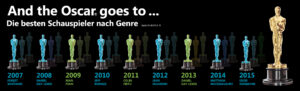 Die-Oscars-Infografik