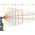 Infografik: Übersicht verschiedener Brennweiten und deren definierte Bildausschnitte